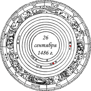 Геоцентрическое положение планет в созвездиях 26 сентября 1486 года, согласно разбиению Альбрехта Дюрера